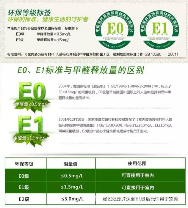 深圳辦公家具的環(huán)保標準是什么？